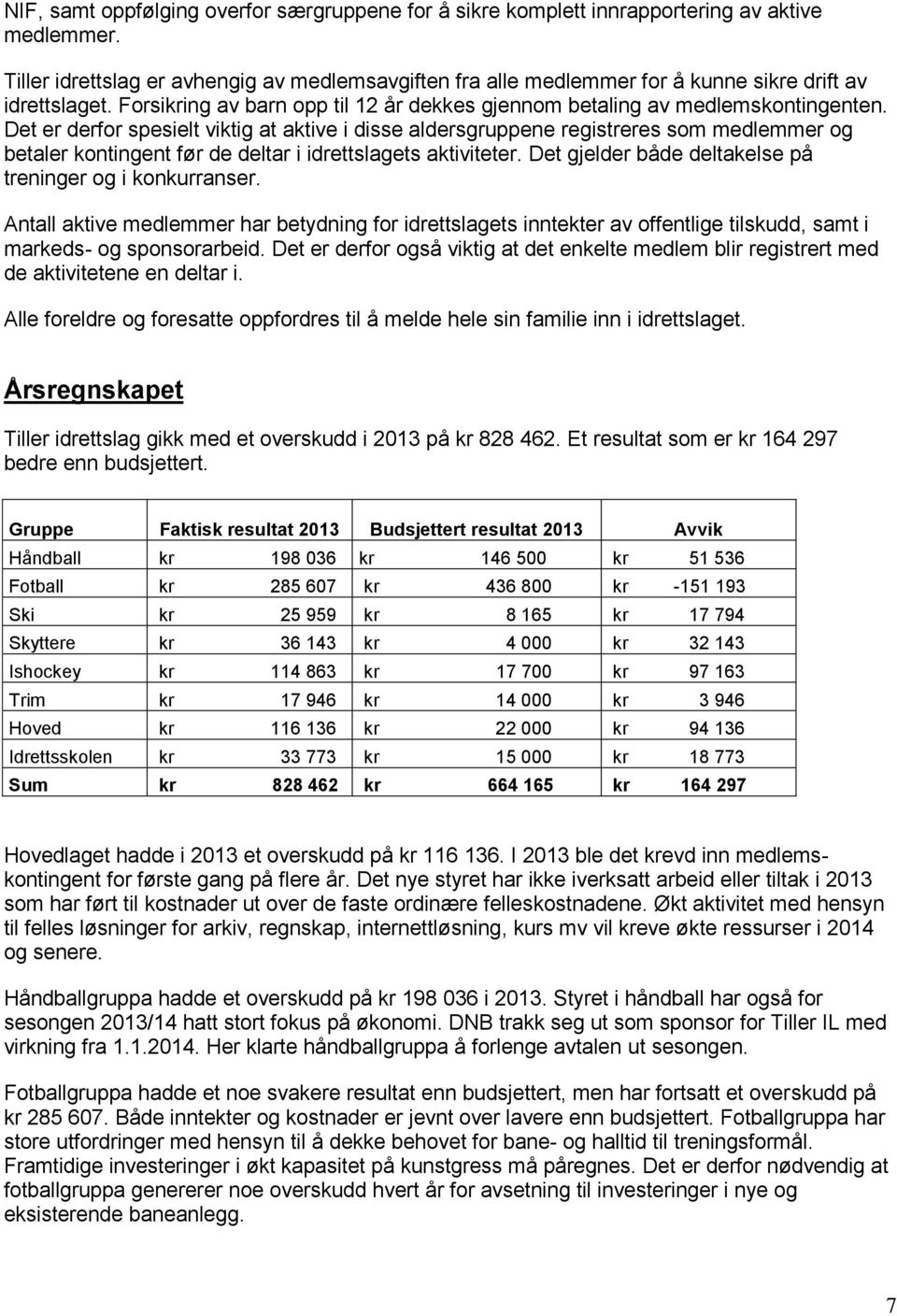 Det er derfor spesielt viktig at aktive i disse aldersgruppene registreres som medlemmer og betaler kontingent før de deltar i idrettslagets aktiviteter.