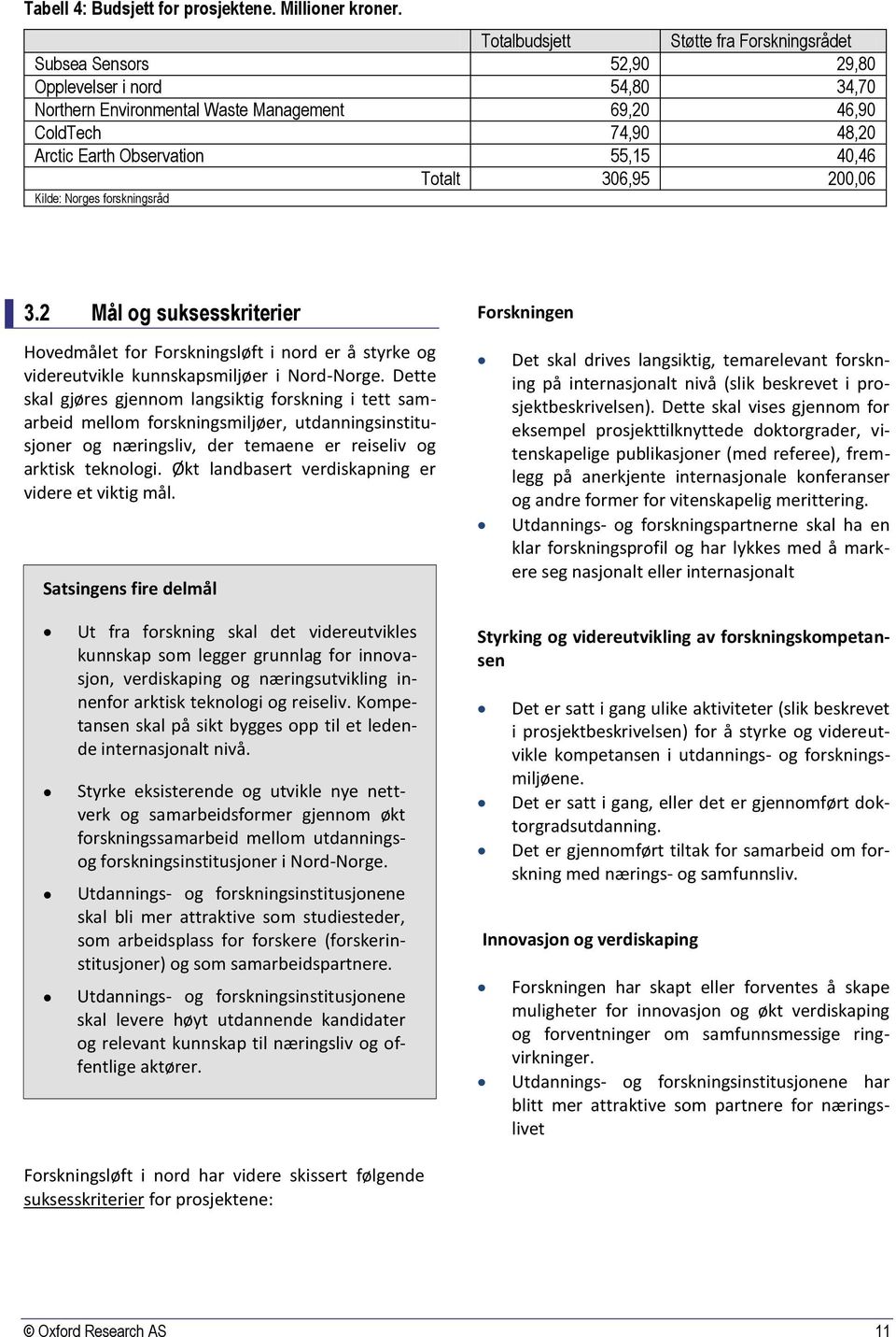 55,15 40,46 Totalt 306,95 200,06 Kilde: Norges forskningsråd 3.2 Mål og suksesskriterier Forskningen Hovedmålet for Forskningsløft i nord er å styrke og videreutvikle kunnskapsmiljøer i Nord-Norge.