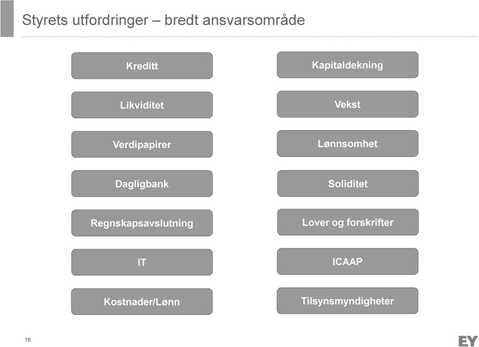 Lønnsomhet Dagligbank Soliditet Regnskapsavslutning