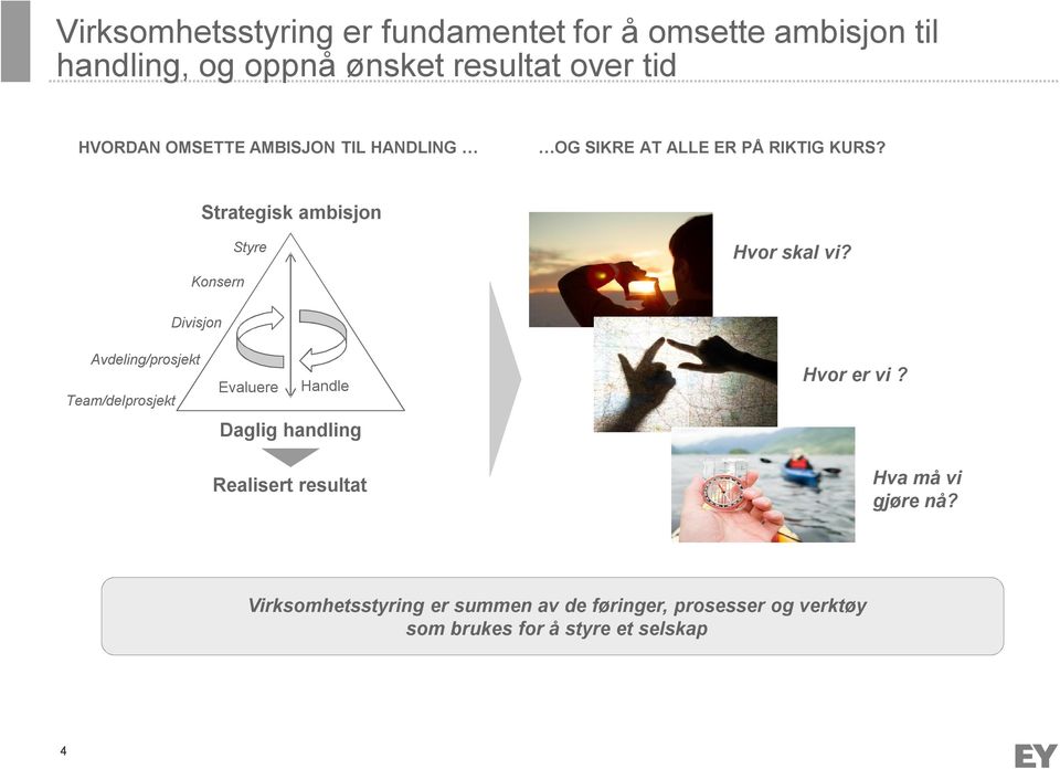 Divisjon Avdeling/prosjekt Team/delprosjekt Evaluere Handle Daglig handling Realisert resultat Hvor er vi?