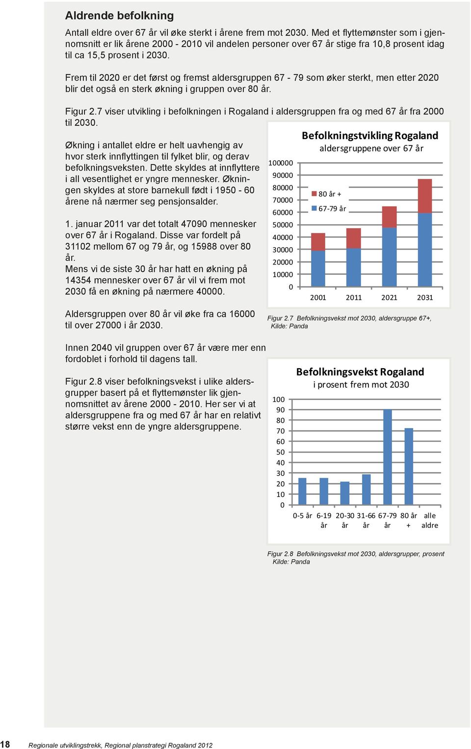 Frem til 2020 er det først og fremst aldersgruppen 67-79 som øker sterkt, men etter 2020 blir det også en sterk økning i gruppen over 80 år. Figur 2.