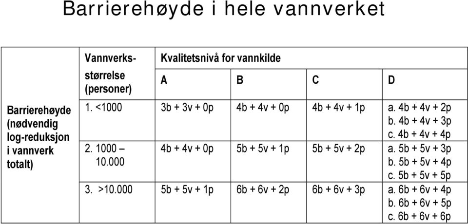 4b + 4v + 3p c. 4b + 4v + 4p 2. 1000 10.000 4b + 4v + 0p 5b + 5v + 1p 5b + 5v + 2p a. 5b + 5v + 3p b.