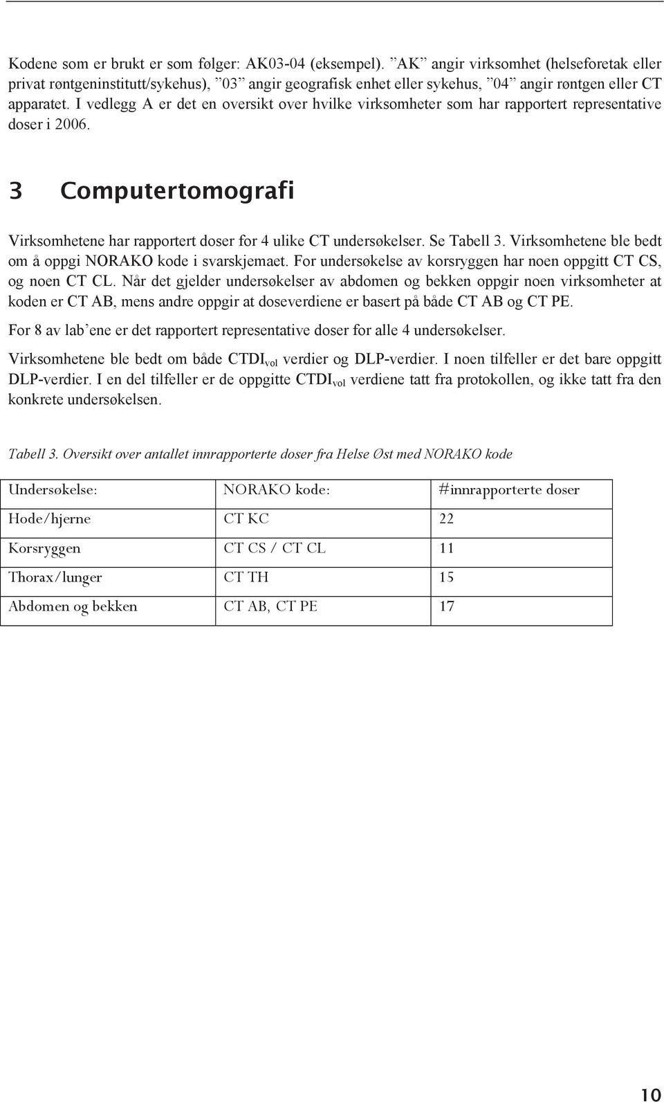 Virksomhetene ble bedt om å oppgi NORAKO kode i svarskjemaet. For undersøkelse av korsryggen har noen oppgitt CT CS, og noen CT CL.