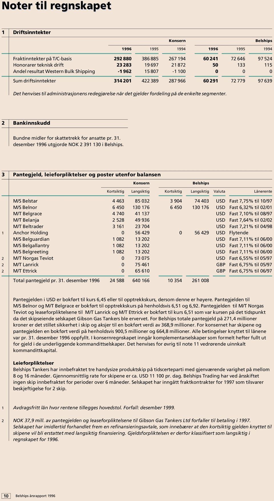 gjelder fordeling på de enkelte segmenter. 2 Bankinnskudd Bundne midler for skattetrekk for ansatte pr. 31. desember 1996 utgjorde NOK 2 391 130 i Belships.