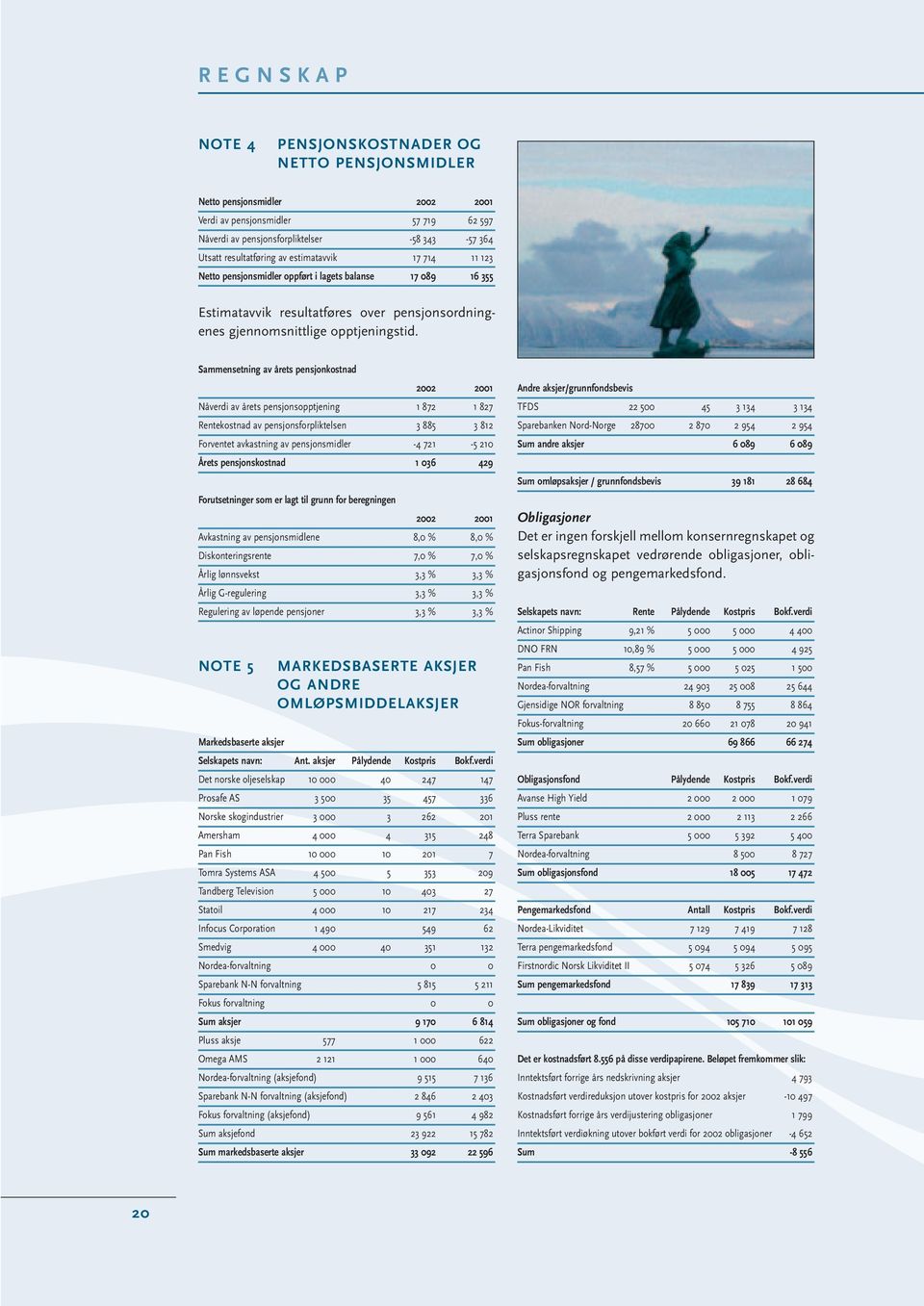 Sammensetning av årets pensjonkostnad 2002 2001 Nåverdi av årets pensjonsopptjening 1 872 1 827 Rentekostnad av pensjonsforpliktelsen 3 885 3 812 Forventet avkastning av pensjonsmidler -4 721-5 210