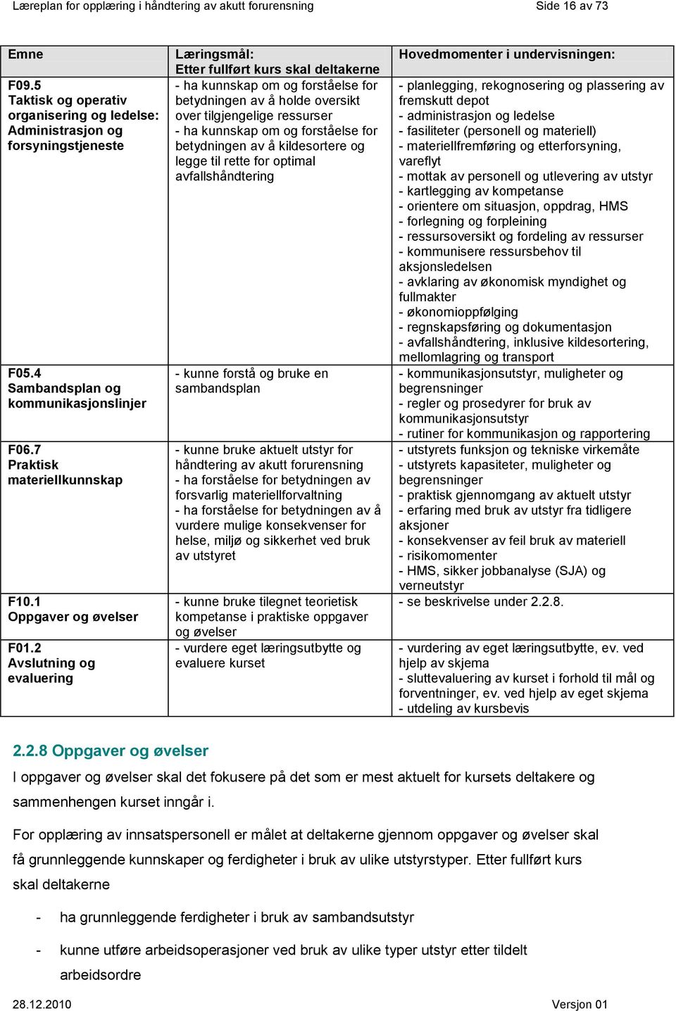 2 Avslutning og evaluering Etter fullført kurs skal deltakerne betydningen av å holde oversikt over tilgjengelige ressurser betydningen av å kildesortere og legge til rette for optimal