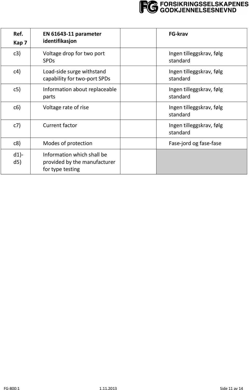 Voltage rate of rise c7) Current factor c8) Modes of protection Fase-jord og fase-fase d1)- d5)