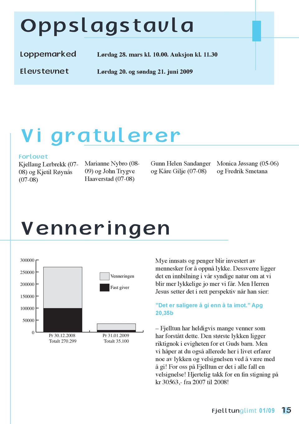 (05-06) og Fredrik Smetana Venneringen 300000 250000 200000 150000 Venneringen Fast giver Mye innsats og penger blir investert av mennesker for å oppnå lykke.