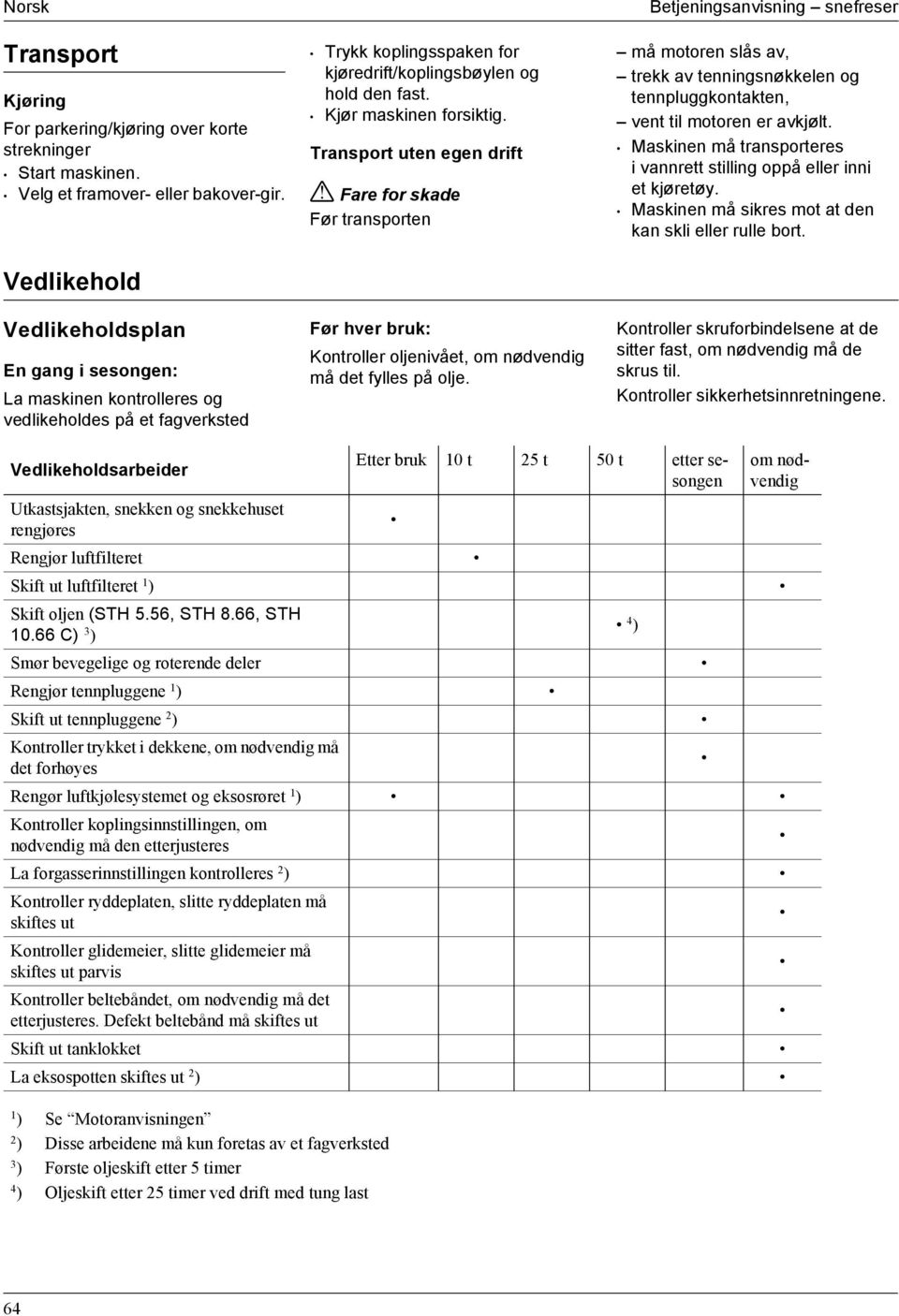 Kjør maskinen forsiktig. Transport uten egen drift! Fare for skade Før transporten Før hver bruk: Kontroller oljenivået, om nødvendig må det fylles på olje.