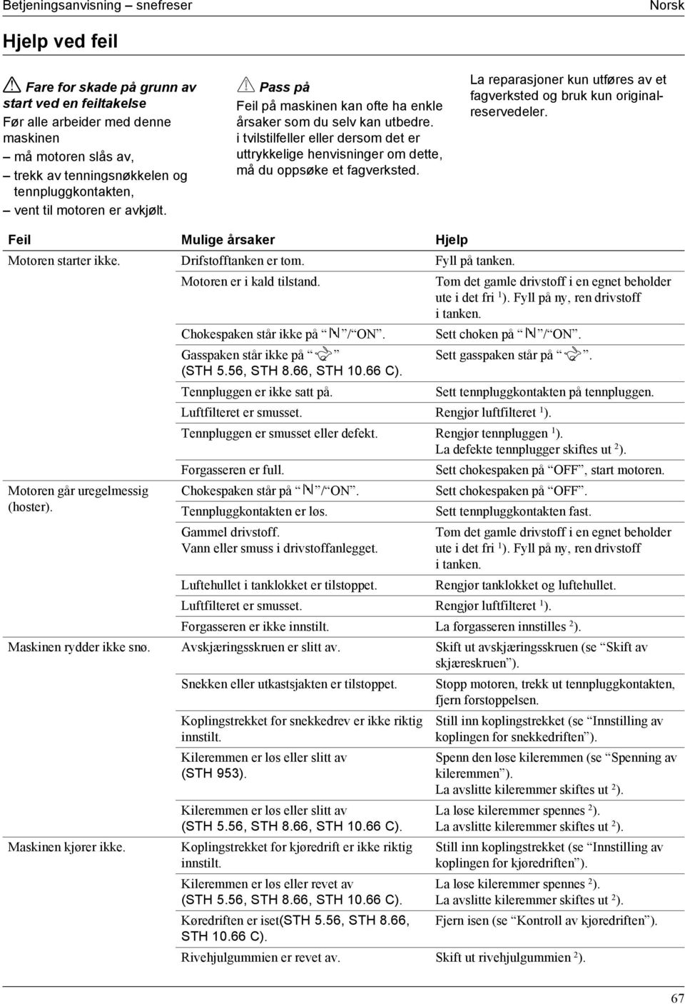 Pass på Feil på maskinen kan ofte ha enkle årsaker som du selv kan utbedre. i tvilstilfeller eller dersom det er uttrykkelige henvisninger om dette, må du oppsøke et fagverksted.