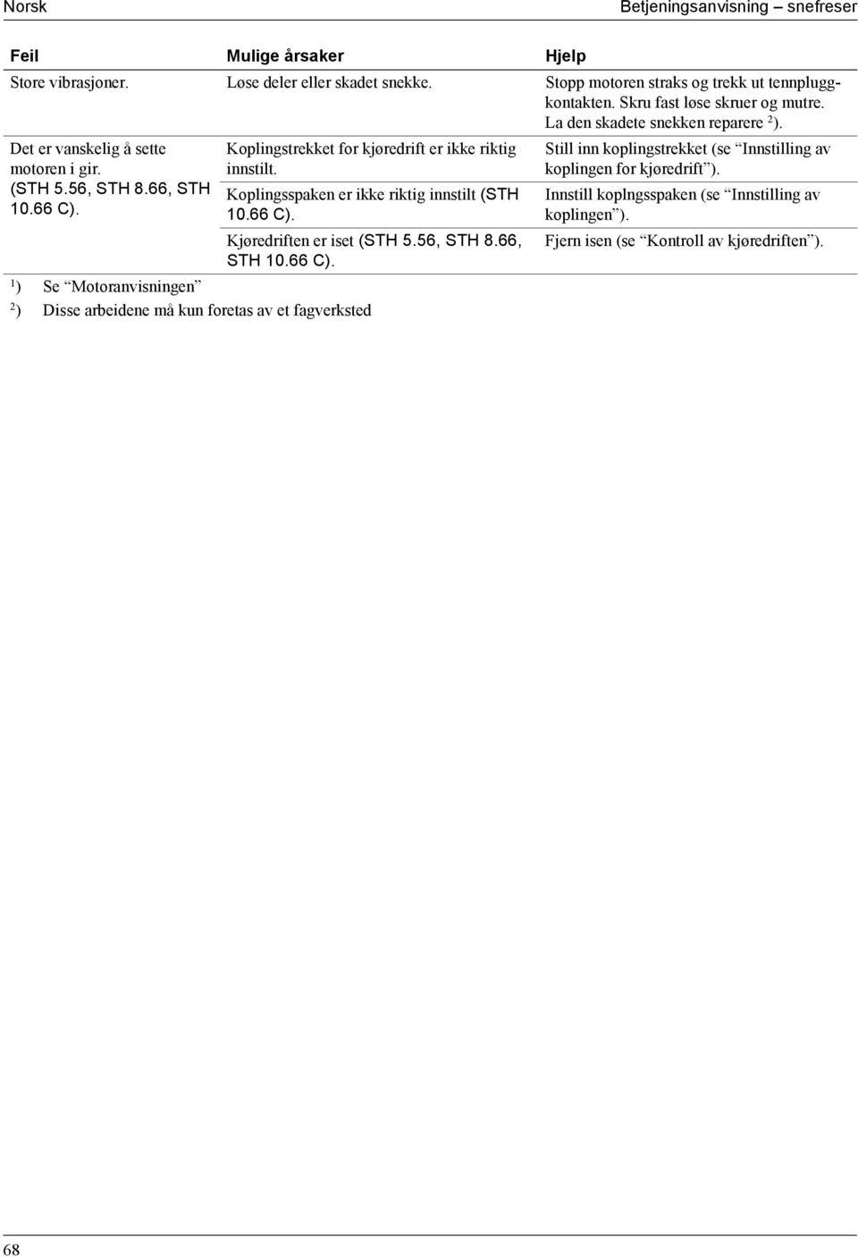 1 ) Se Motoranvisningen Koplingstrekket for kjøredrift er ikke riktig innstilt. Koplingsspaken er ikke riktig innstilt (STH 10.66 C). Kjøredriften er iset (STH 5.56, STH 8.