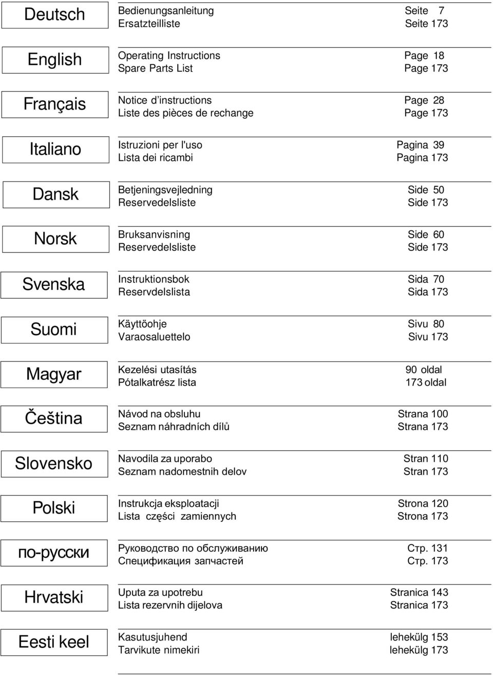 Svenska Instruktionsbok Sida 70 Reservdelslista Sida 173 Suomi Käyttöohje Sivu 80 Varaosaluettelo Sivu 173 Magyar Kezelési utasítás Pótalkatrész lista 90 oldal 173 oldal Èeština Návod na obsluhu