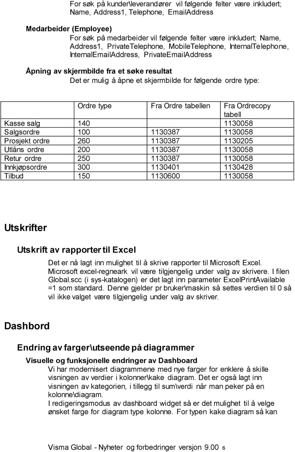 ordre type: Ordre type Fra Ordre tabellen Fra Ordrecopy tabell Kasse salg 140 1130058 Salgsordre 100 1130387 1130058 Prosjekt ordre 260 1130387 1130205 Utlåns ordre 200 1130387 1130058 Retur ordre