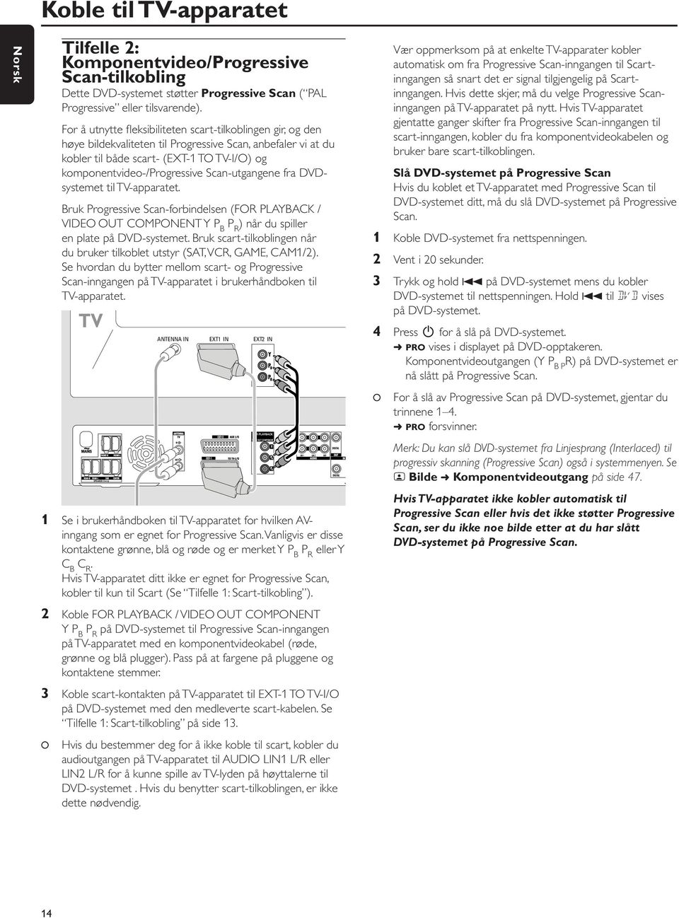 Scan-utgangene fra DVDsystemet til TV-apparatet. Bruk Progressive Scan-forbindelsen (FOR PLAYBACK / VIDEO OUT COMPONENT Y P B P R ) når du spiller en plate på DVD-systemet.