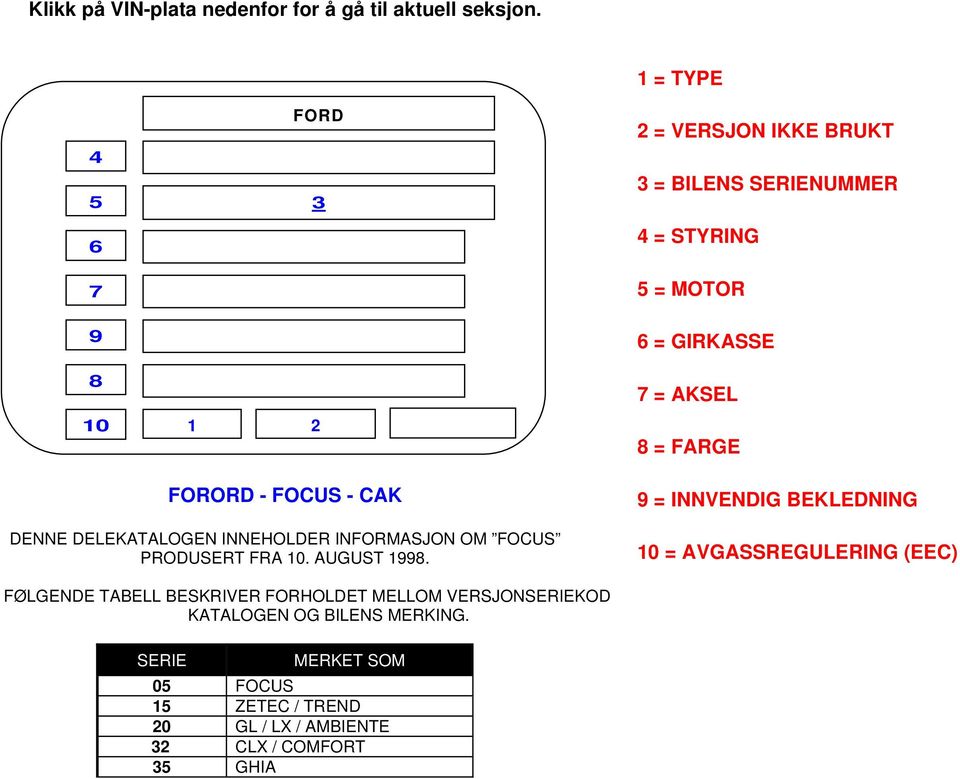 = INNVENDIG BEKLEDNING = AVGASSREGULERING (EEC) FØLGENDE TABELL