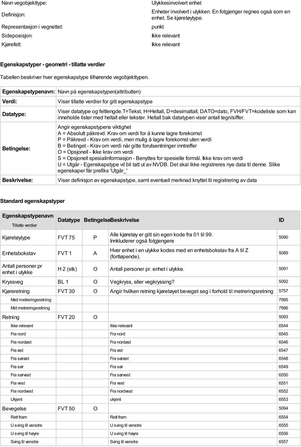 Egenskapstypenavn: Navn på egenskapstypen(attributten) Verdi: Datatype: Betingelse: Beskrivelse: Viser tillatte verdier for gitt egenskapstype Viser type og feltlengde.