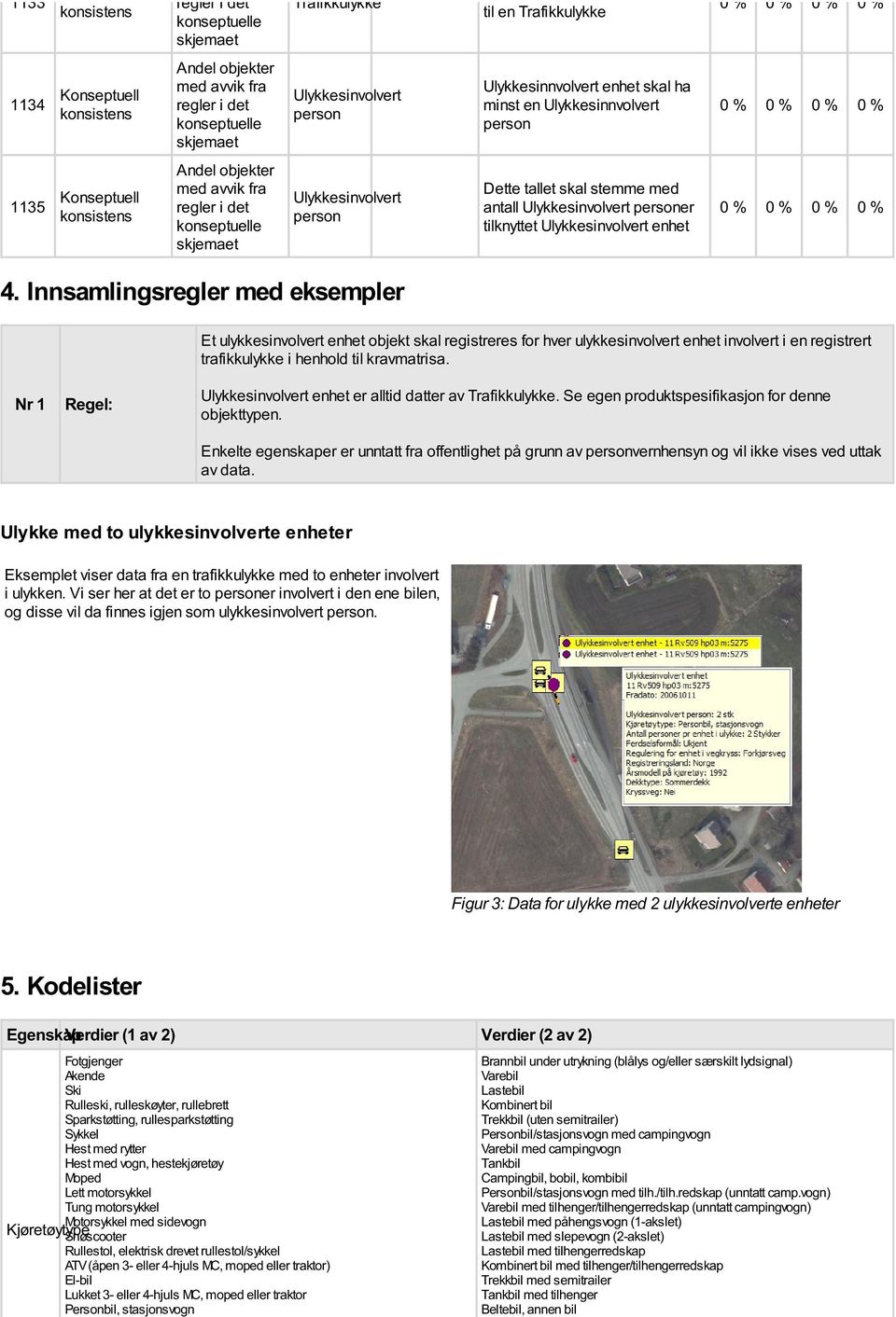 tallet skal stemme med antall Ulykkesinvolvert personer tilknyttet Ulykkesinvolvert enhet 4.