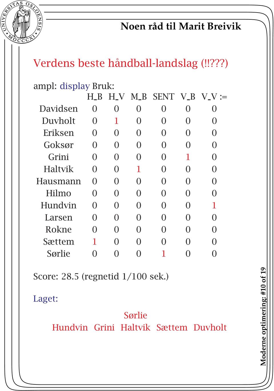 Goksør 0 0 0 0 0 0 Grini 0 0 0 0 1 0 Haltvik 0 0 1 0 0 0 Hausmann 0 0 0 0 0 0 Hilmo 0 0 0 0 0 0 Hundvin 0 0 0 0 0 1