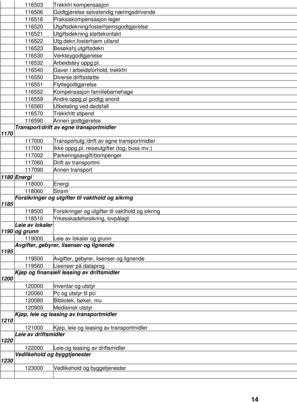 116540 Gaver i arbeidsforhold, trekkfri 116550 Diverse driftsstøtte 116551 Flyttegodtgjørelse 116552 Kompensasjon familiebarnehage 116559 Andre oppg.