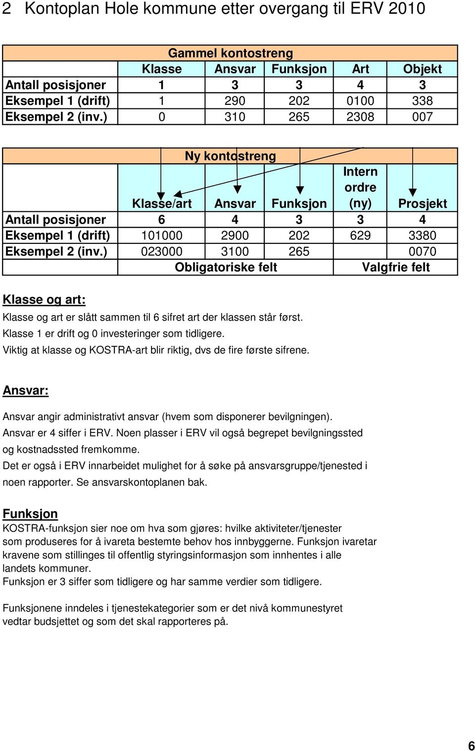 ) 023000 3100 265 0070 Obligatoriske felt Valgfrie felt Klasse og art: Klasse og art er slått sammen til 6 sifret art der klassen står først. Klasse 1 er drift og 0 investeringer som tidligere.