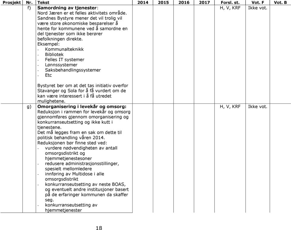Eksempel: Kommunalteknikk Bibliotek Felles IT systemer Lønnssystemer Saksbehandlingssystemer Etc Bystyret ber om at det tas initiativ overfor Stavanger og Sola for å få vurdert om de kan være