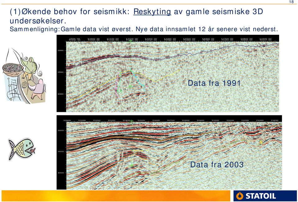 Sammenligning:Gamle data vist øverst.