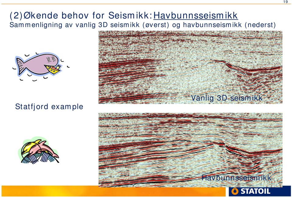 vanlig 3D seismikk (øverst) og