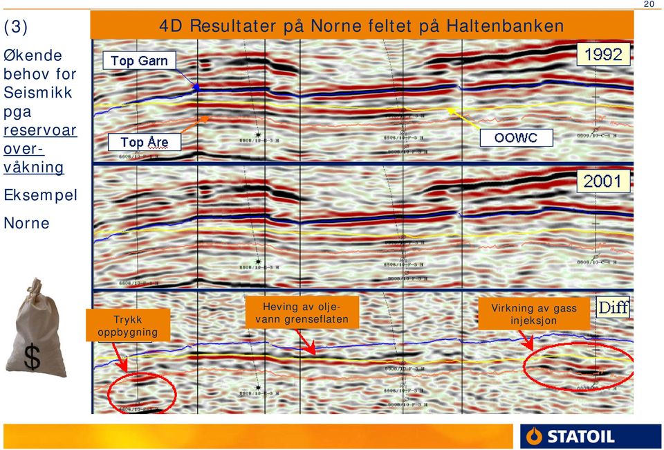 Norne feltet på Haltenbanken 20 Trykk oppbygning