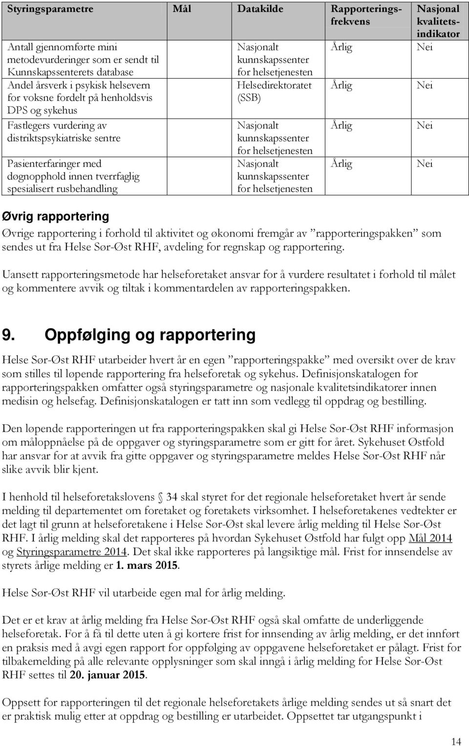 helsetjenesten Helsedirektoratet (SSB) Nasjonalt kunnskapssenter for helsetjenesten Nasjonalt kunnskapssenter for helsetjenesten Årlig Årlig Årlig Årlig Nasjonal kvalitetsindikator Nei Nei Nei Nei