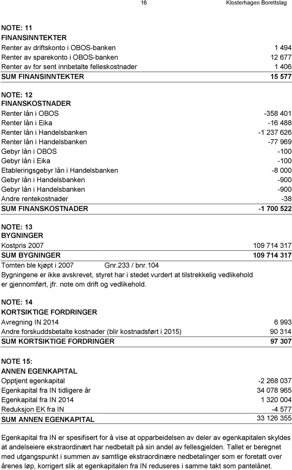 Gebyr lån i Eika -100 Etableringsgebyr lån i Handelsbanken -8 000 Gebyr lån i Handelsbanken -900 Gebyr lån i Handelsbanken -900 Andre rentekostnader -38 SUM FINANSKOSTNADER -1 700 522 NOTE: 13