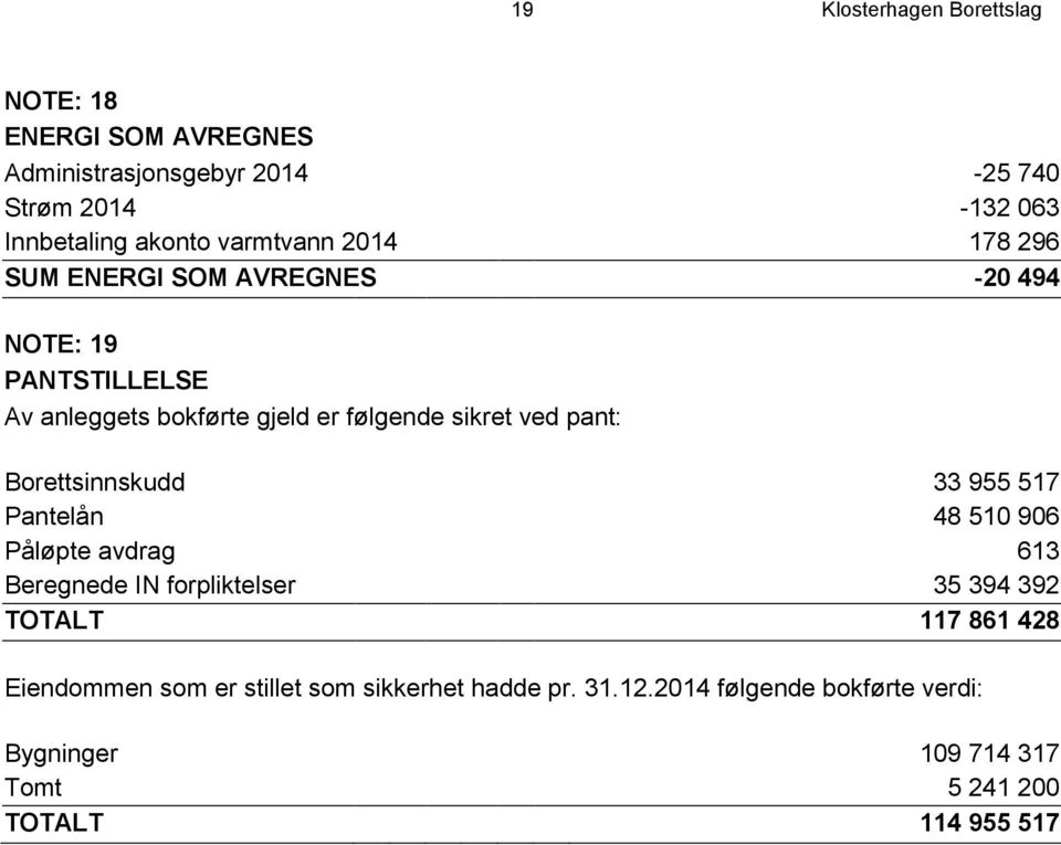 pant: Borettsinnskudd 33 955 517 Pantelån 48 510 906 Påløpte avdrag 613 Beregnede IN forpliktelser 35 394 392 TOTALT 117 861 428