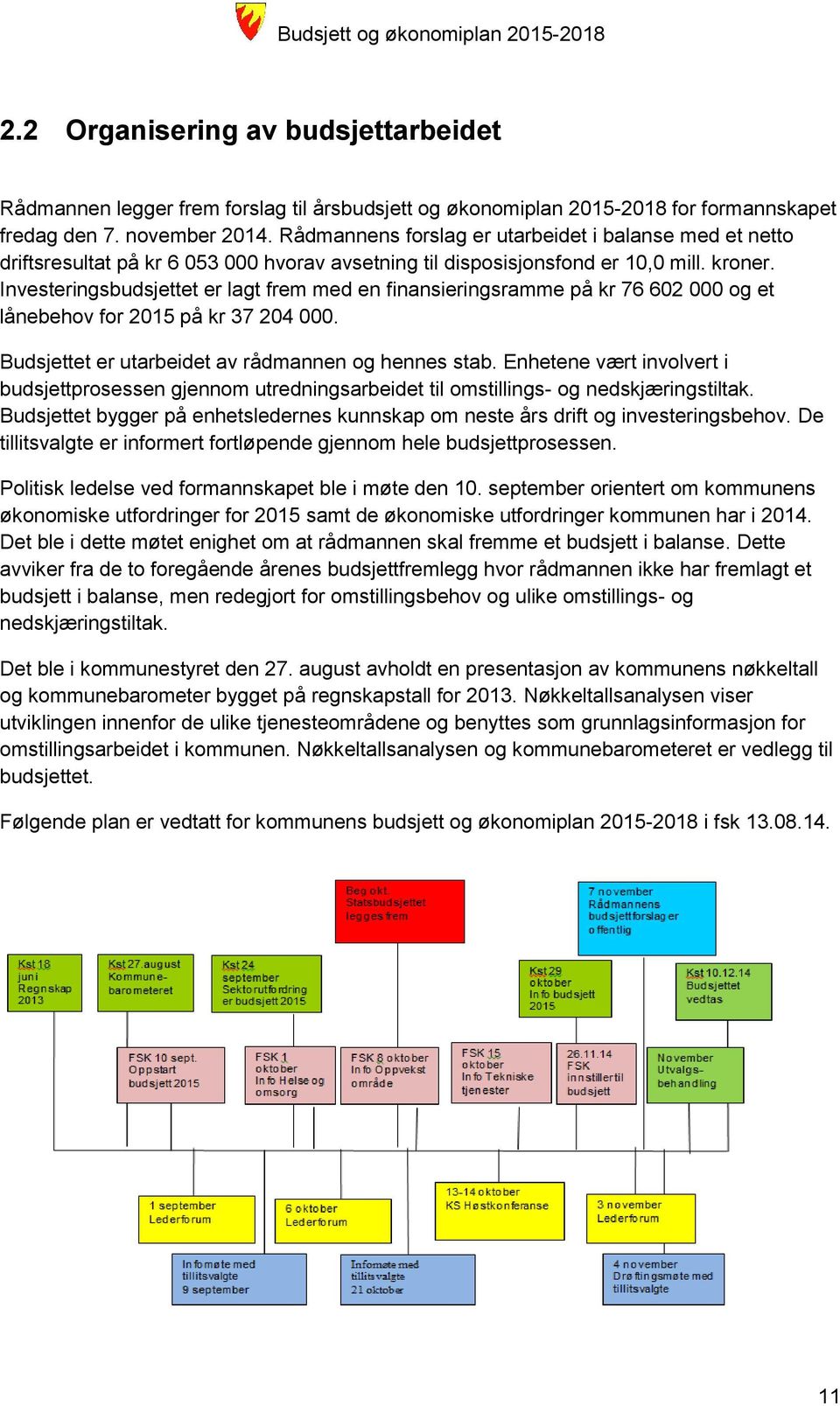 Investeringsbudsjettet er lagt frem med en finansieringsramme på kr 76 602 000 og et lånebehov for 2015 på kr 37 204 000. et er utarbeidet av rådmannen og hennes stab.