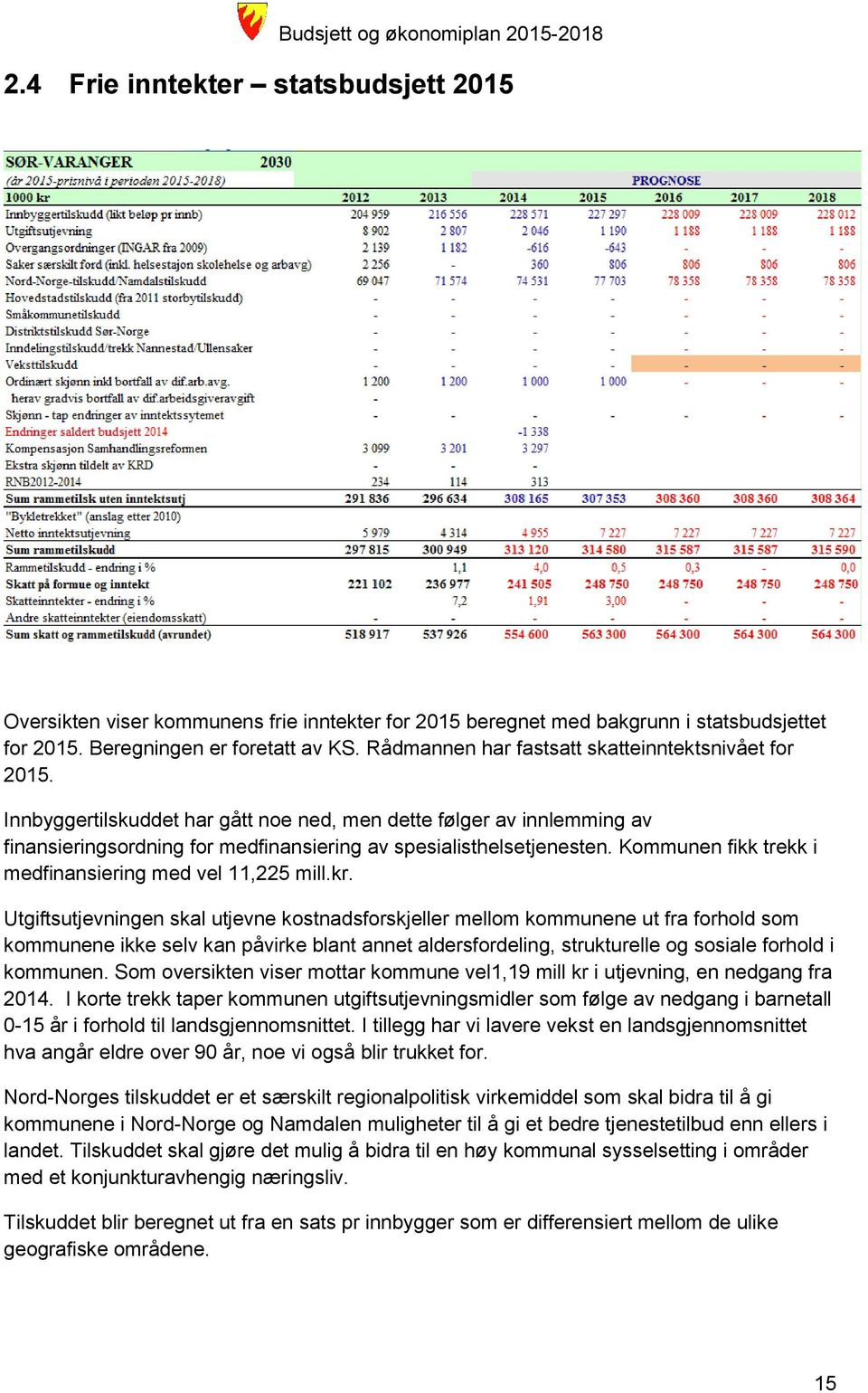 Kommunen fikk trekk i medfinansiering med vel 11,225 mill.kr.