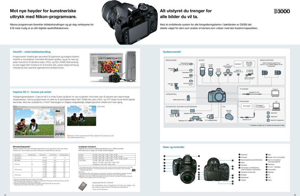 Med et omfattende system for alle fotograferingsbehov i bakhånden er D3000 det ideelle valget for dem som ønsker et kamera som vokser med den kreative kapasiteten.