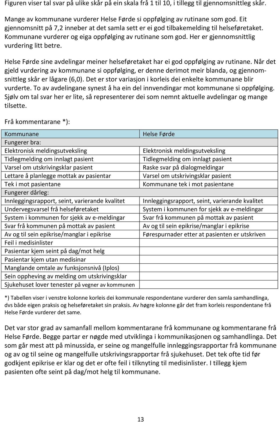 Helse Førde sine avdelingar meiner helseføretaket har ei god oppfølging av rutinane.