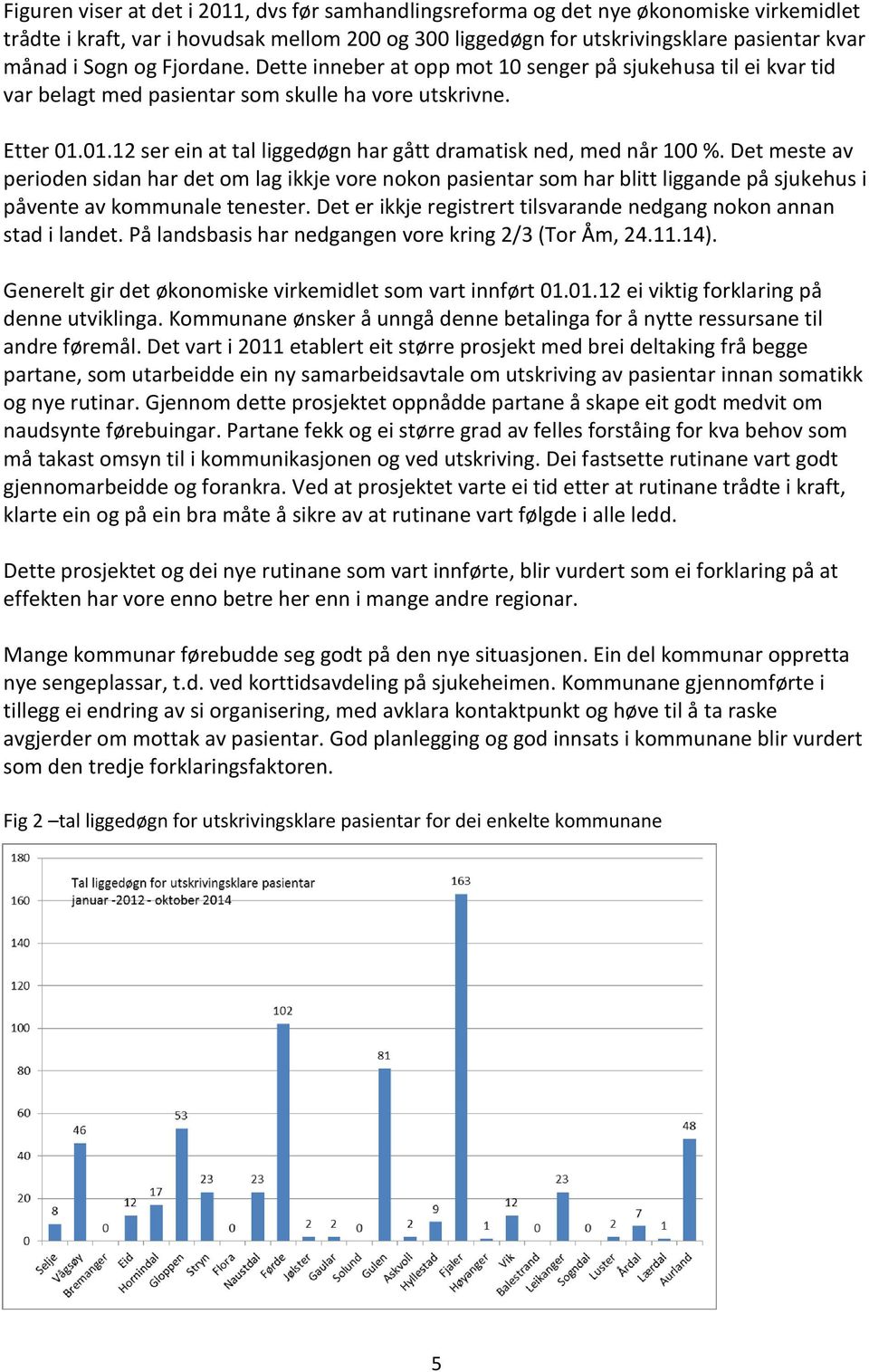 01.12 ser ein at tal liggedøgn har gått dramatisk ned, med når 100 %.