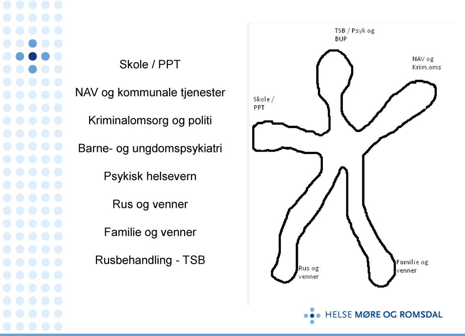 ungdomspsykiatri Psykisk helsevern Rus