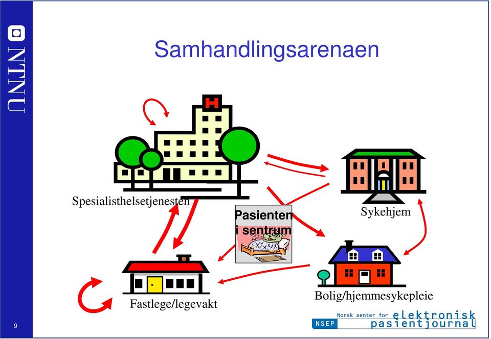 Pasienten i sentrum Sykehjem