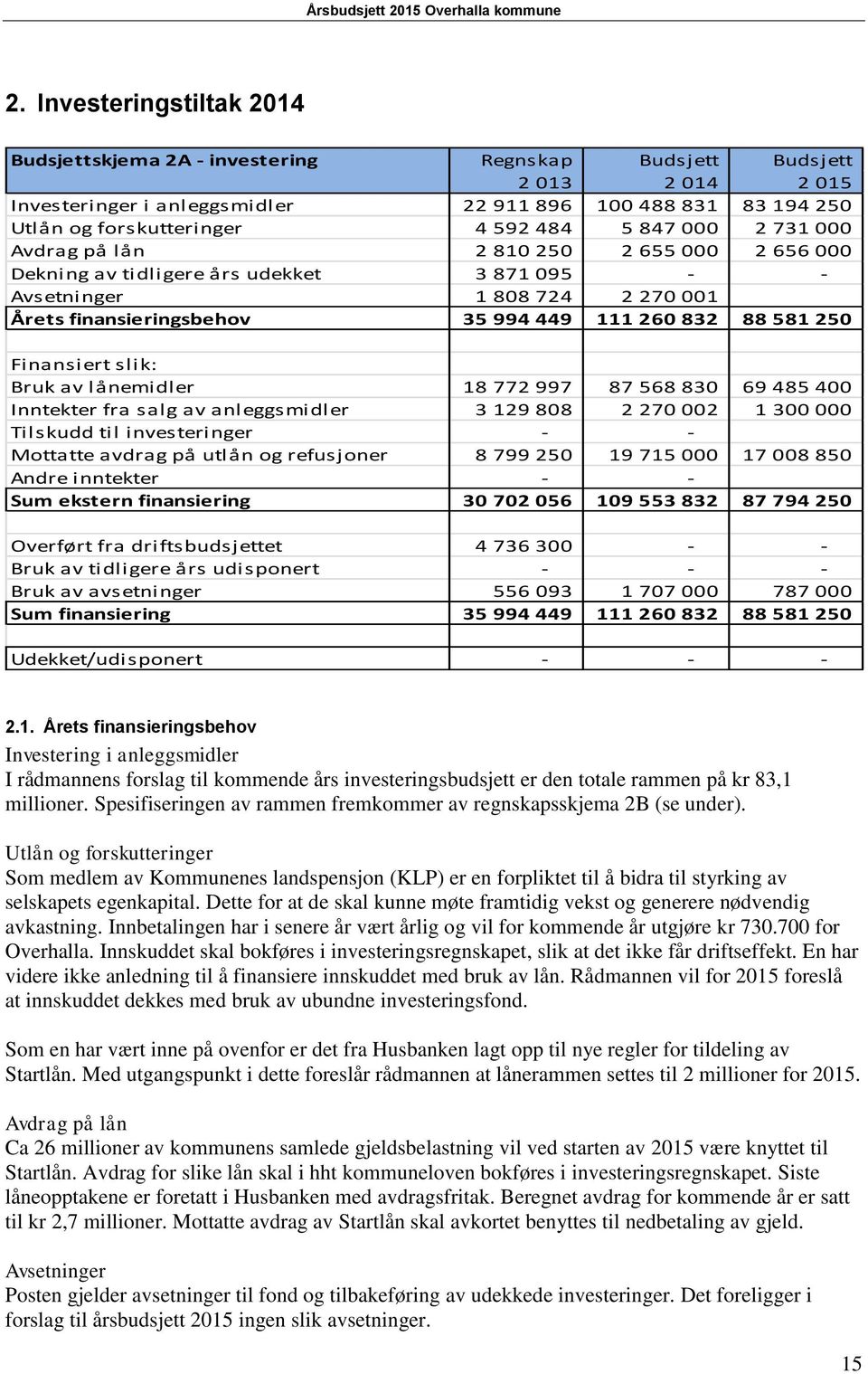 581 250 Fi nansiert slik: Bruk av lånemidler 18 772 997 87 568 830 69 485 400 Inntekter fra salg av anleggsmidler 3 129 808 2 270 002 1 300 000 Tilskudd til investeringer - - Mottatte avdrag på utlån