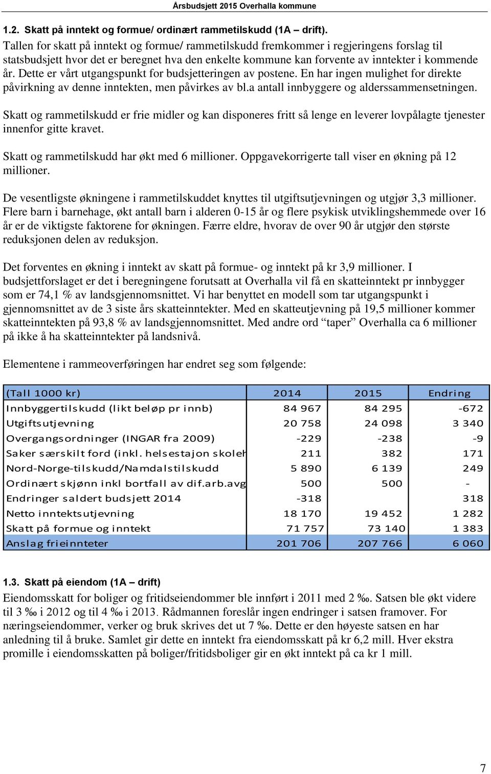 Dette er vårt utgangspunkt for budsjetteringen av postene. En har ingen mulighet for direkte påvirkning av denne inntekten, men påvirkes av bl.a antall innbyggere og alderssammensetningen.