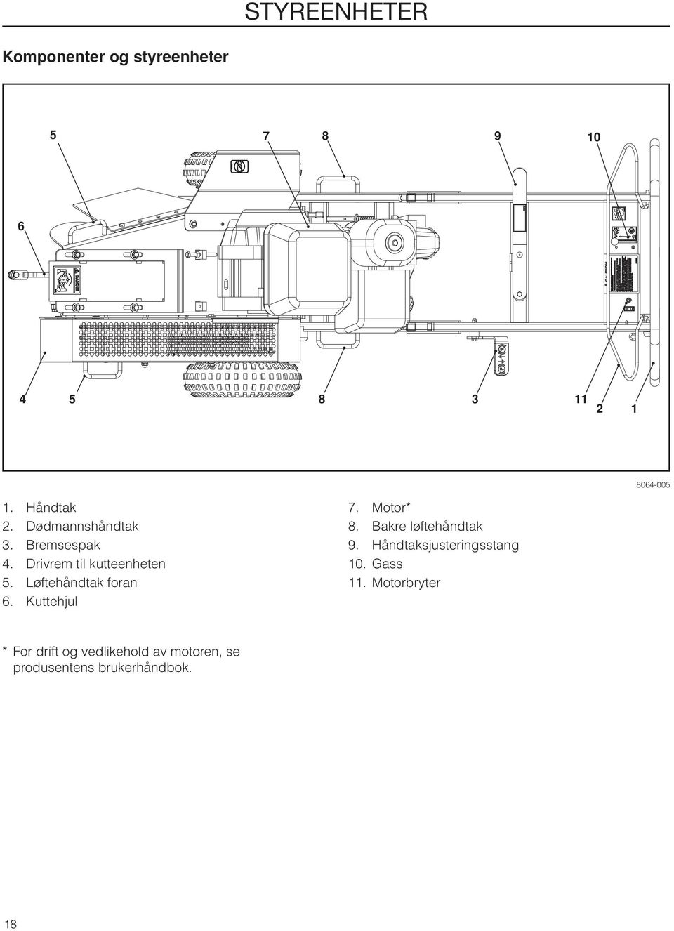 Løftehåndtak foran 6. Kuttehjul 7. Motor* 8. Bakre løftehåndtak 9.