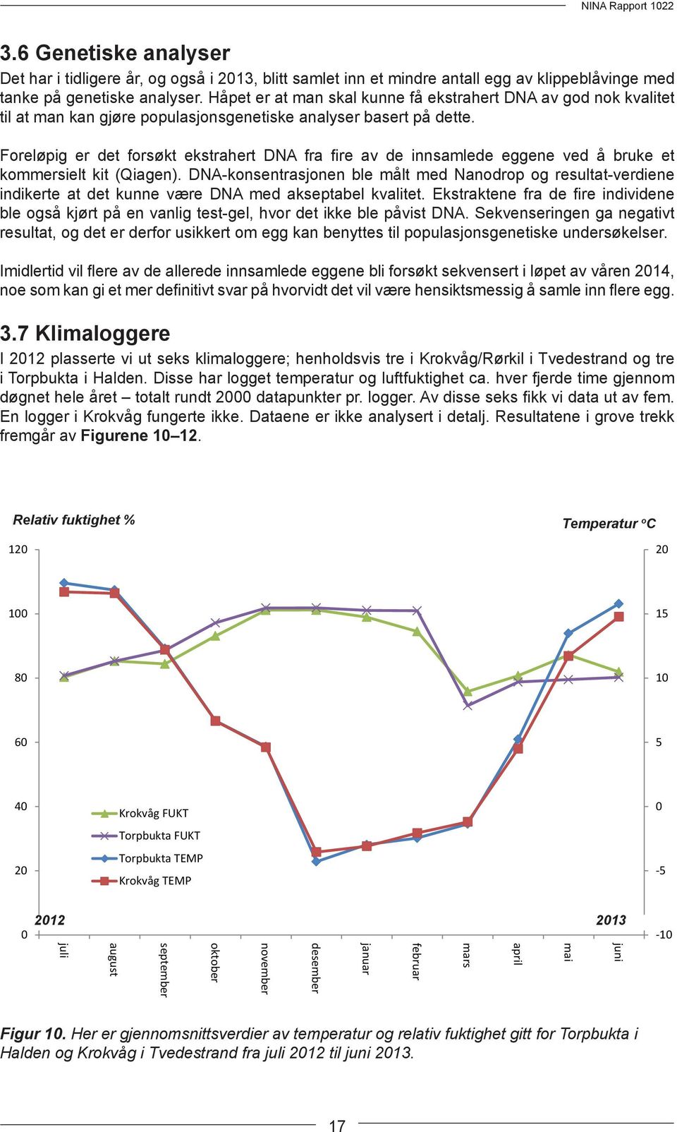 Foreløpig er det forsøkt ekstrahert DNA fra fire av de innsamlede eggene ved å bruke et kommersielt kit (Qiagen).