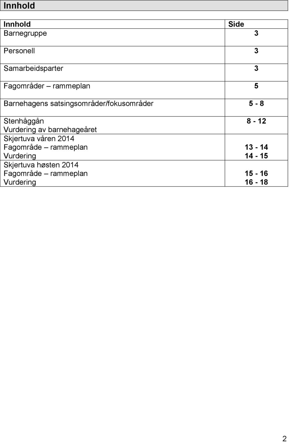 Vurdering av barnehageåret Skjertuva våren 2014 Fagområde rammeplan