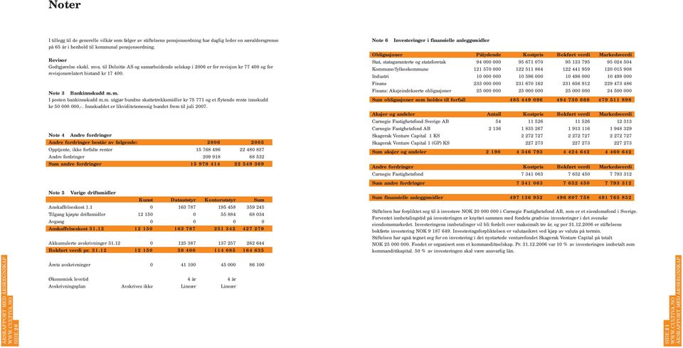 Innskuddet er likviditetsmessig bundet frem til juli 2007.