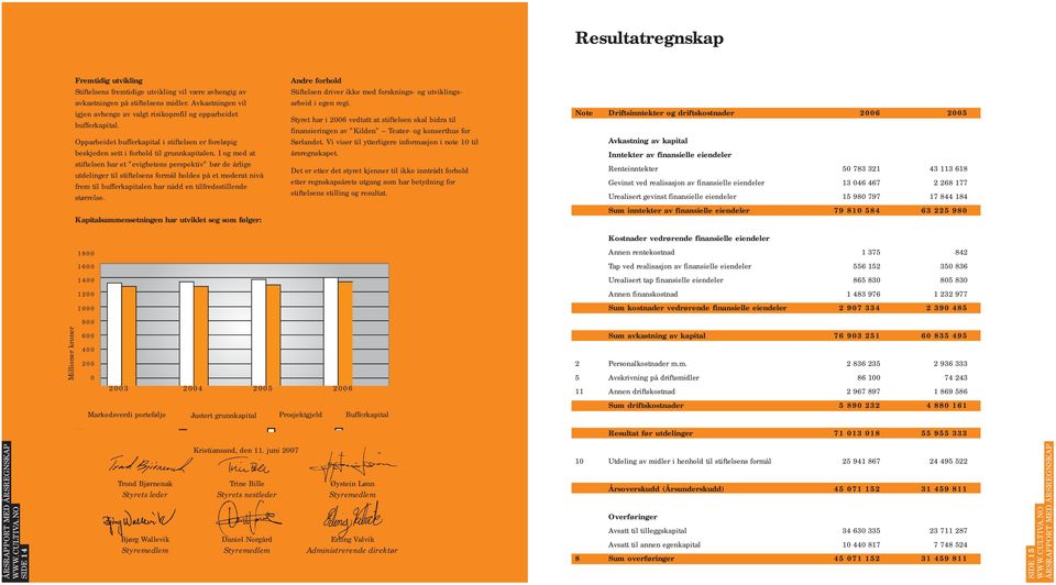 I og med at stiftelsen har et evighetens perspektiv bør de årlige utdelinger til stiftelsens formål holdes på et moderat nivå frem til bufferkapitalen har nådd en tilfredsstillende størrelse.