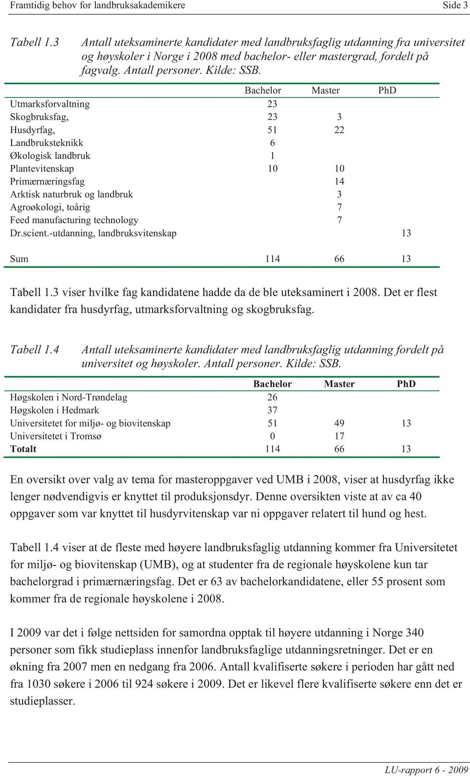 Bachelor Master PhD Utmarksforvaltning 23 Skogbruksfag, 23 3 Husdyrfag, 51 22 Landbruksteknikk 6 Økologisk landbruk 1 Plantevitenskap 10 10 Primærnæringsfag 14 Arktisk naturbruk og landbruk 3