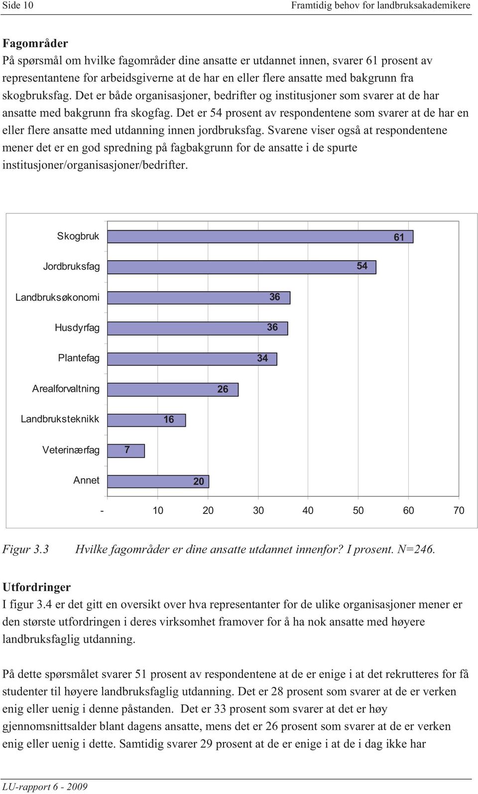 Det er 54 prosent av respondentene som svarer at de har en eller flere ansatte med utdanning innen jordbruksfag.