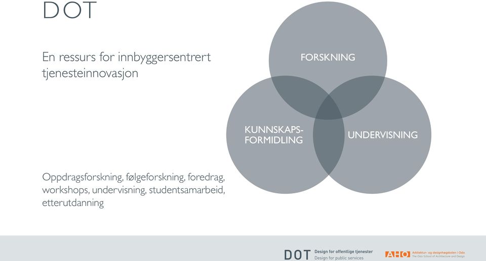 Undervisning Oppdragsforskning, følgeforskning,