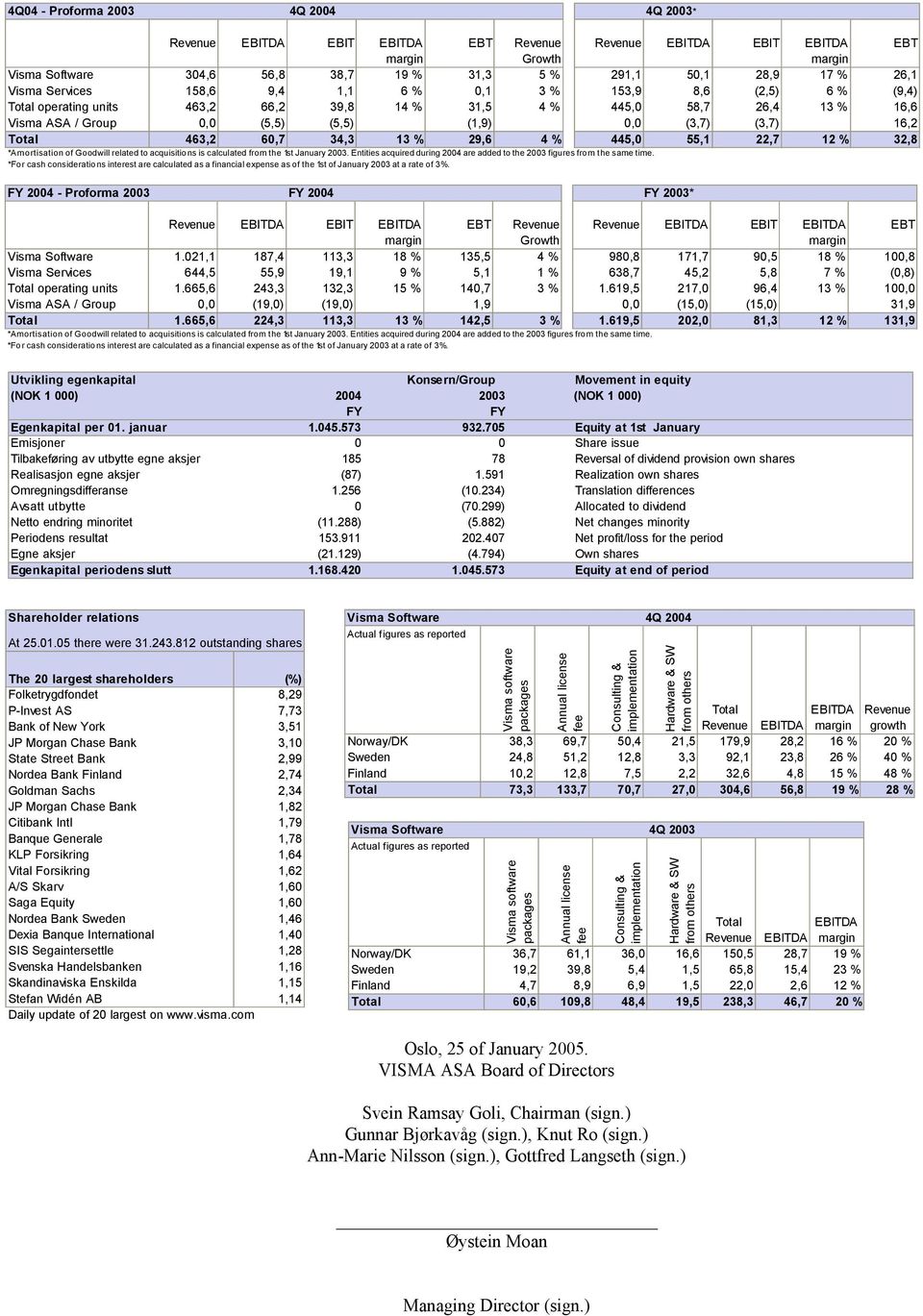 Goodwill related to acquisitions is calculated from the 1st January 2003. Entities acquired during 2004 are added to the 2003 figures from the same time.