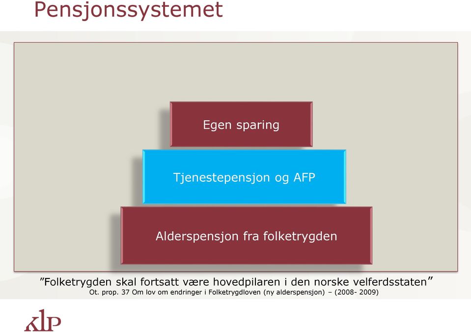 være hovedpilaren i den norske velferdsstaten Ot. prop.